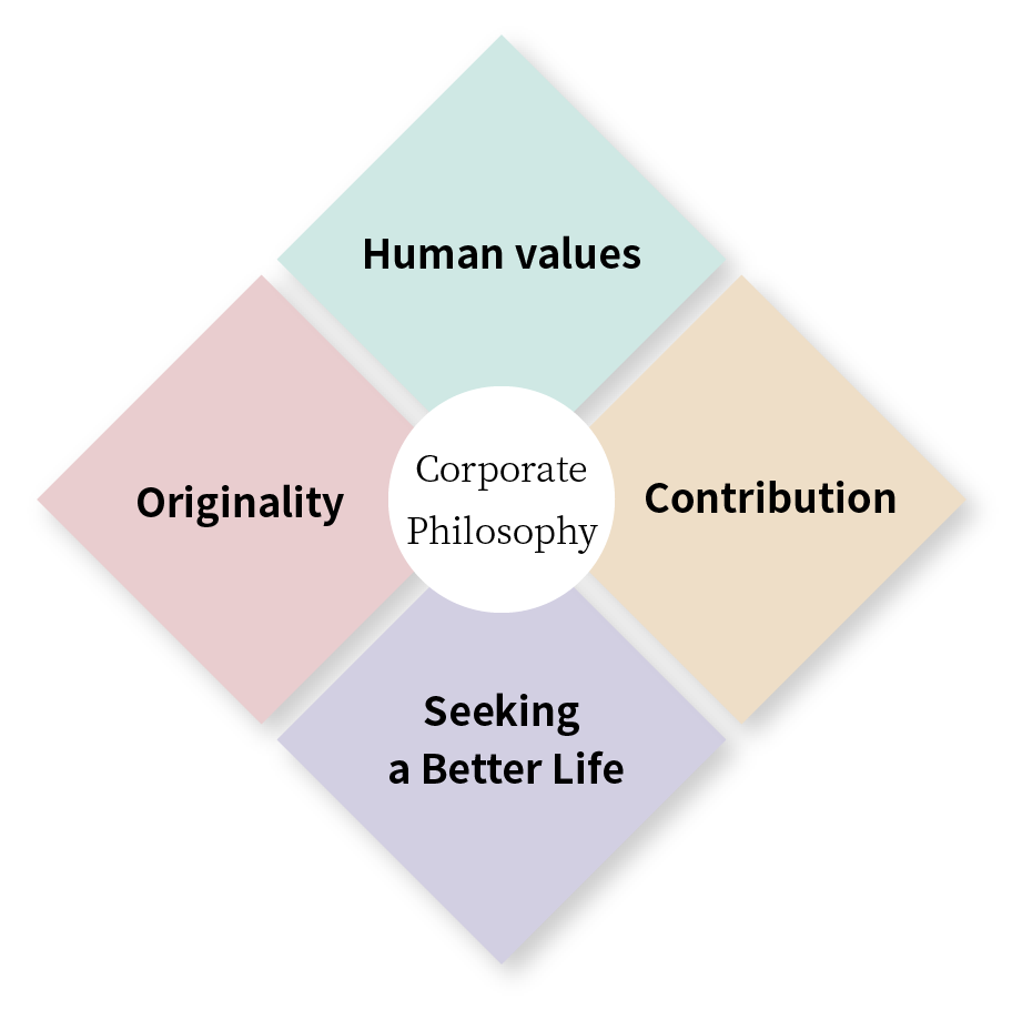 Human values, Contribution, Originality, Seeking a Better Life, Corporate Philosophy