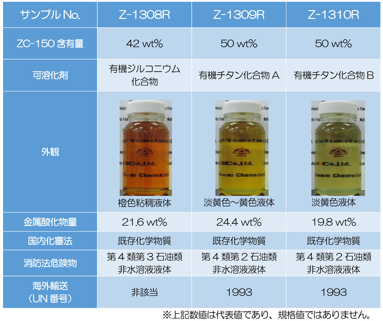 ジルコニウム　アセチルアセトン　アセチルアセトンキレート　溶解　有機金属化合物　オルガチックス