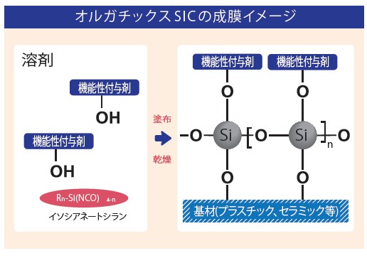 SIC成膜