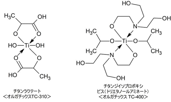 水系チタン化合物