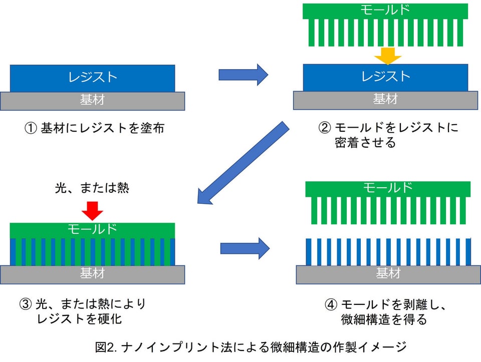SiC素子の基礎と応用 | 荒井 和雄, 吉田 貞史 |本 | 通販 | Amazon