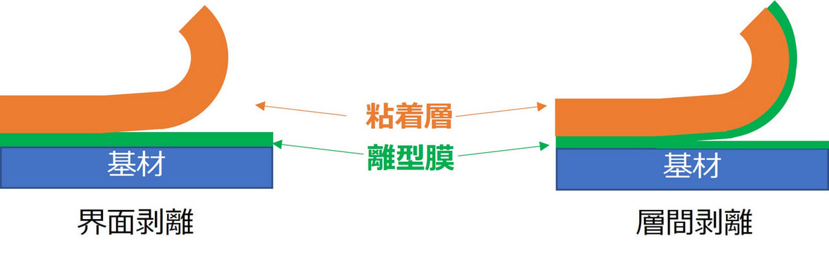 SiC素子の基礎と応用 | 荒井 和雄, 吉田 貞史 |本 | 通販 | Amazon