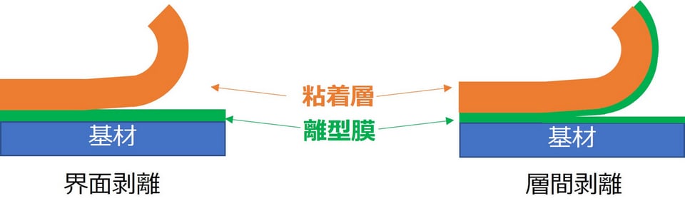 SiC素子の基礎と応用 | 荒井 和雄, 吉田 貞史 |本 | 通販 | Amazon