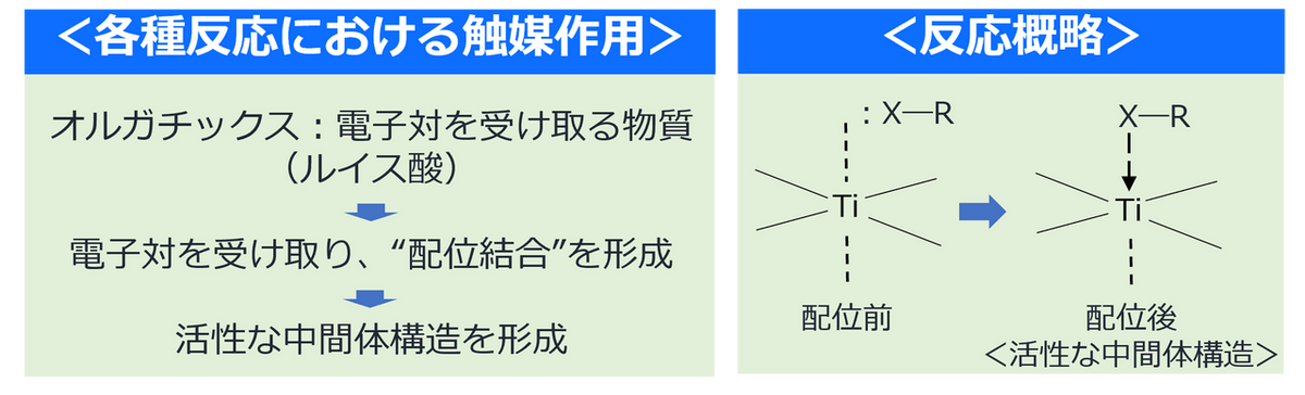 生体触媒を使う有機合成 生体触媒を使う有機合成 | 書籍情報 | 株式会社 講談社サイエン